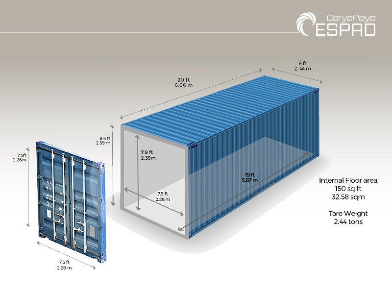 What Is CBM?